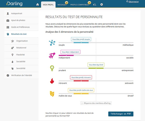 edarling test de personnalité