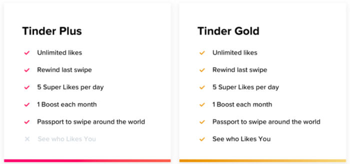 fonctionnalités pour Tinder Plus et Tinder Gold