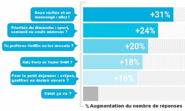 Comment draguer sur Meetic : la technique la plus efficace en trois étapes. 