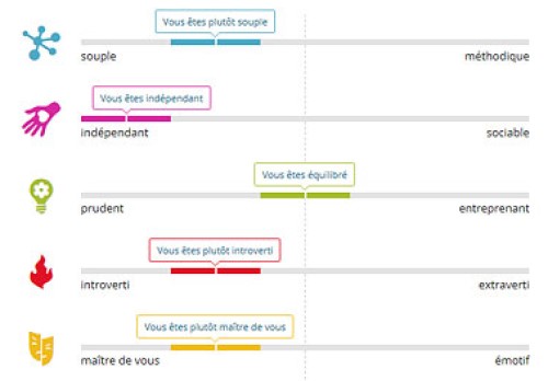 rencontre de matchmaking