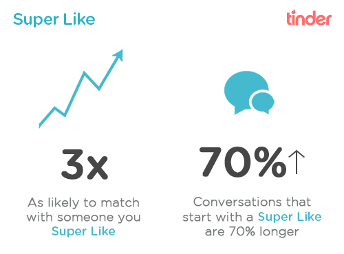 tinder statistiques superlike