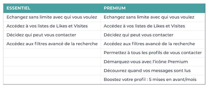 les avantages du compte premium meetic