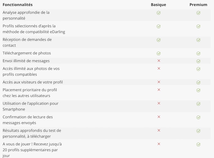 Comparatif des fonctionnalités offres basiques et premium Edarling