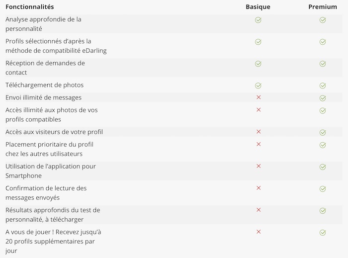 Les avantages du compte Premium Edarling 