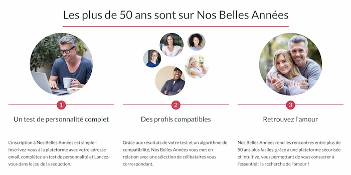 Interface de Nos Belles Années